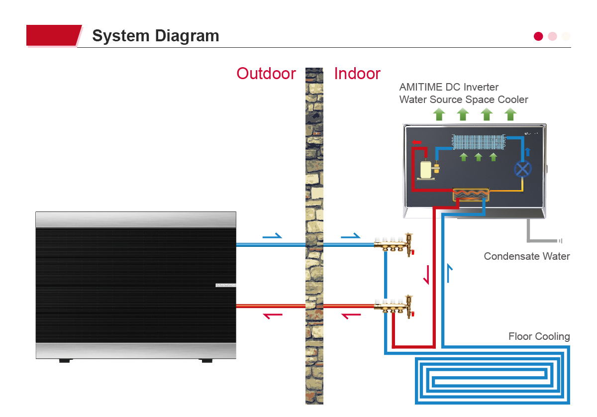 system-diagram-of-dc-inverter-water-source-space-cooler.jpg system-diagram-of-dc-inverter-water-source-space-cooler.jpg