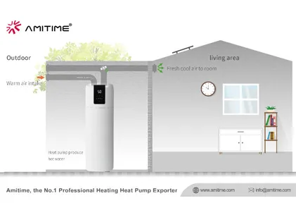 AMITIME AquaSTAR serisi: ev sıcak su için bir ''sıfır karbon'' çağında yükseliyor